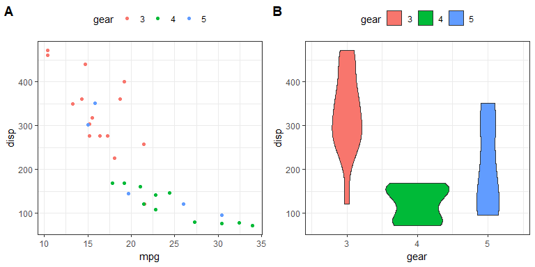 cowplot's grid_plot